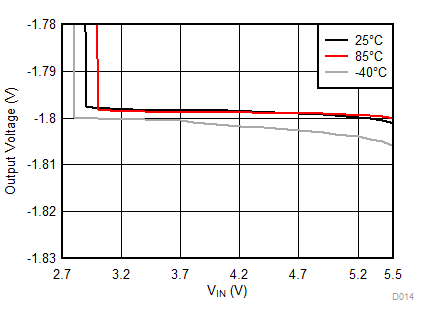 LM27761 線性調整率 LM27761 線性調整率