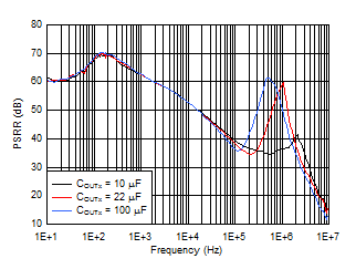 TPS7A88 D025_SBVS248.gif