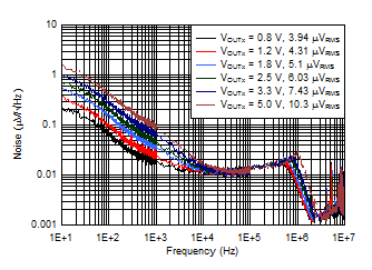 TPS7A88 D027_SBVS248.gif