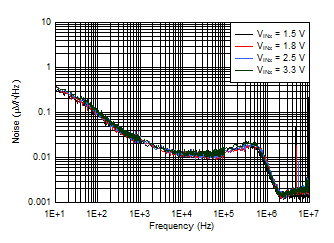 TPS7A88 D028_SBVS248.gif