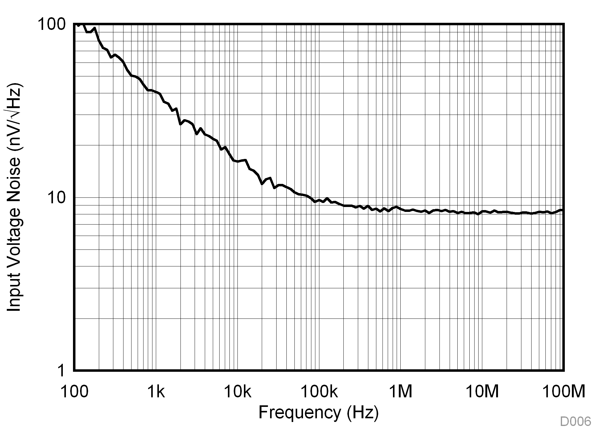 THS3217 D006_SBOS766.gif