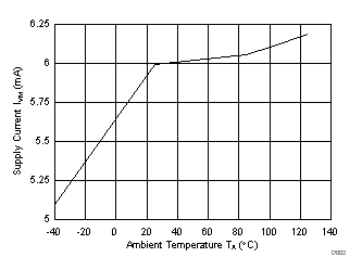 DRV8884 D002_SLVSD39.gif