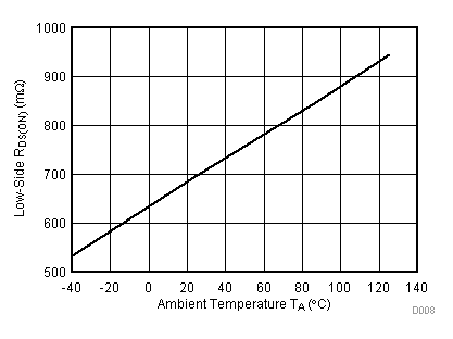 DRV8884 D008_SLVSDA5.gif