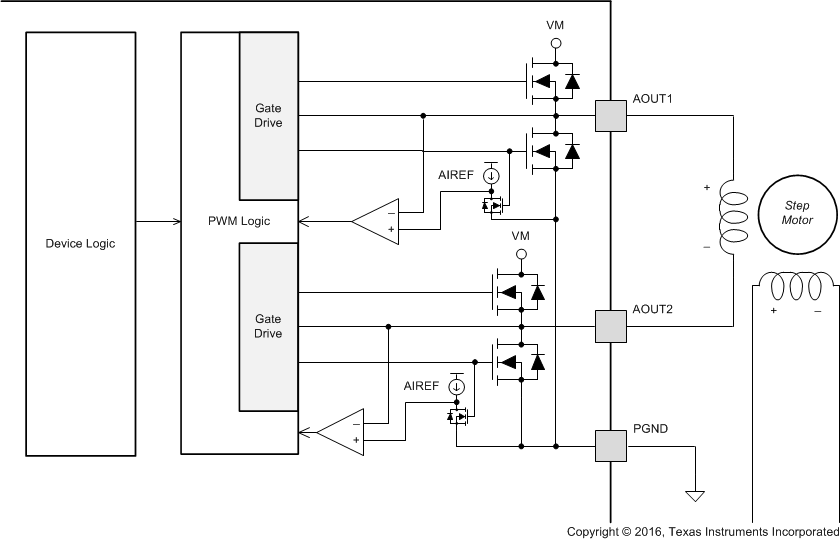DRV8884 PWM_mtr_drv_lvsd39.gif