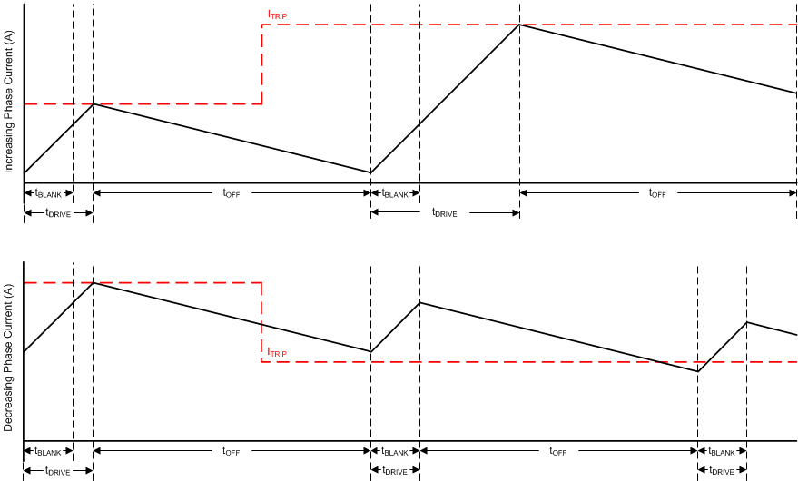 DRV8884 mode_1_lvsd39.gif