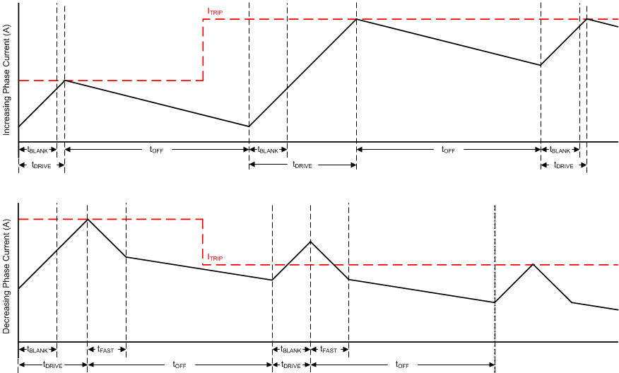 DRV8884 mode_2_lvsd39.gif