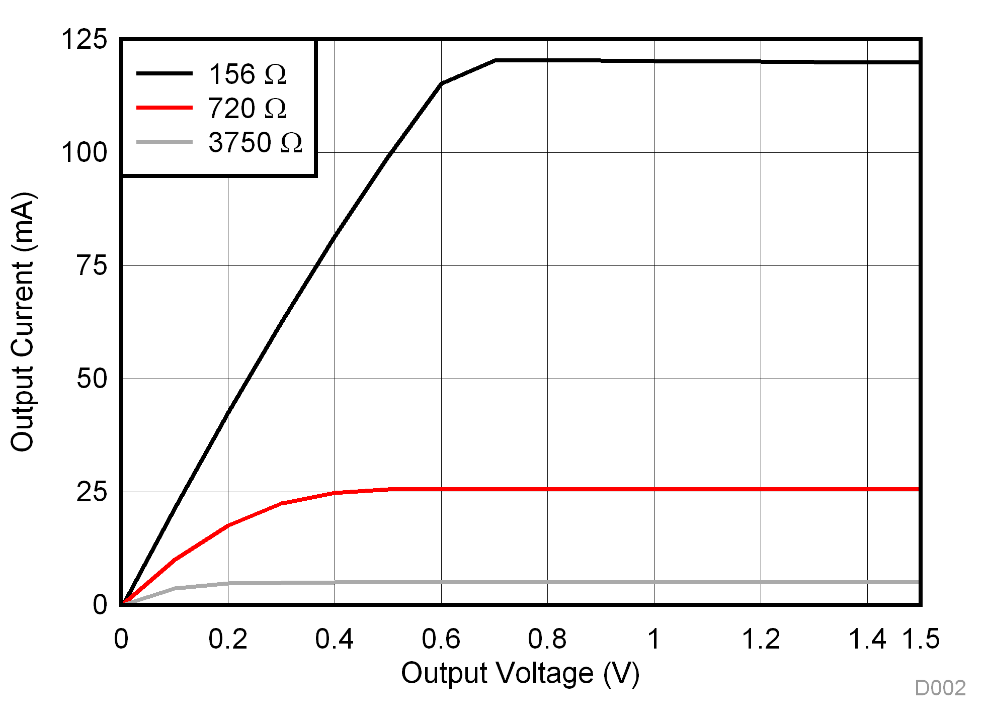 TLC59116-Q1 D002_SLDS223.gif