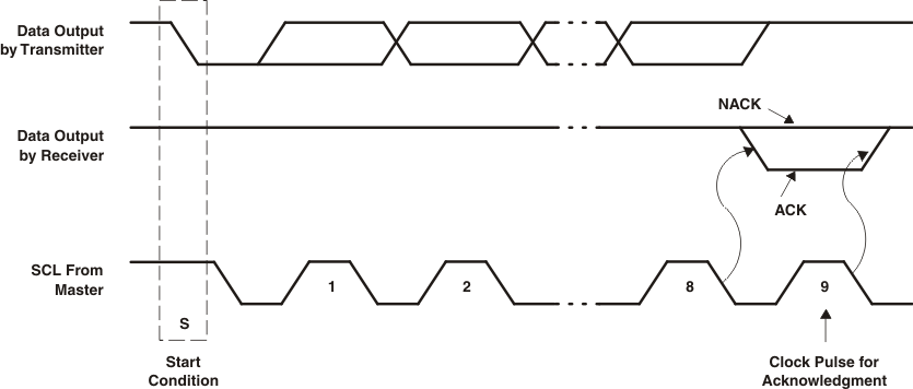 TLC59116-Q1 ack_nack_lds157.gif