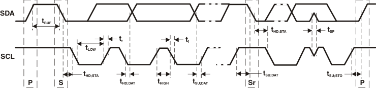 TLC59116-Q1 pmi_i2c_timing_lds157.gif