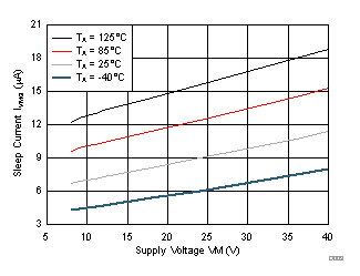 DRV8885 D003_SLVSD39.gif