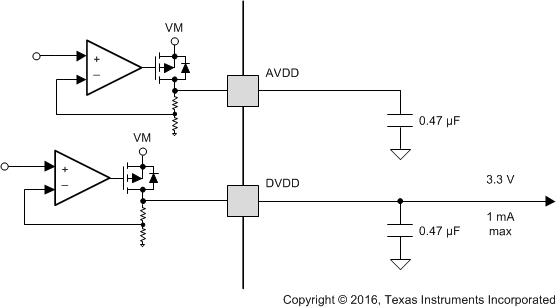 DRV8885 LDO_V_reg_lvsd39.gif