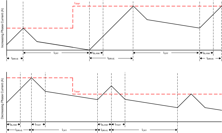 DRV8885 mode_3_lvsd39.gif