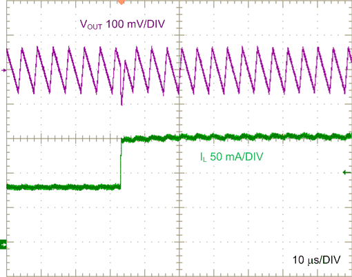 Load
Transient, 50 mA to 150 mA, 1 A/μs GUID-A74096B8-6D15-411E-8A2A-CEFFF38E4C77-low.gif