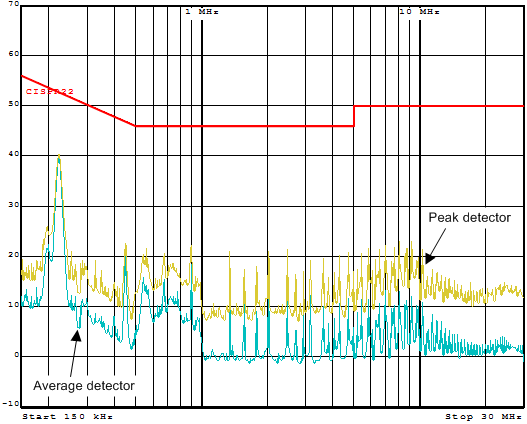 EMI
Plot – CISPR 22 Filtered Emissions GUID-D6AF58FA-BC92-4B29-9B74-0036EF7B3297-low.gif