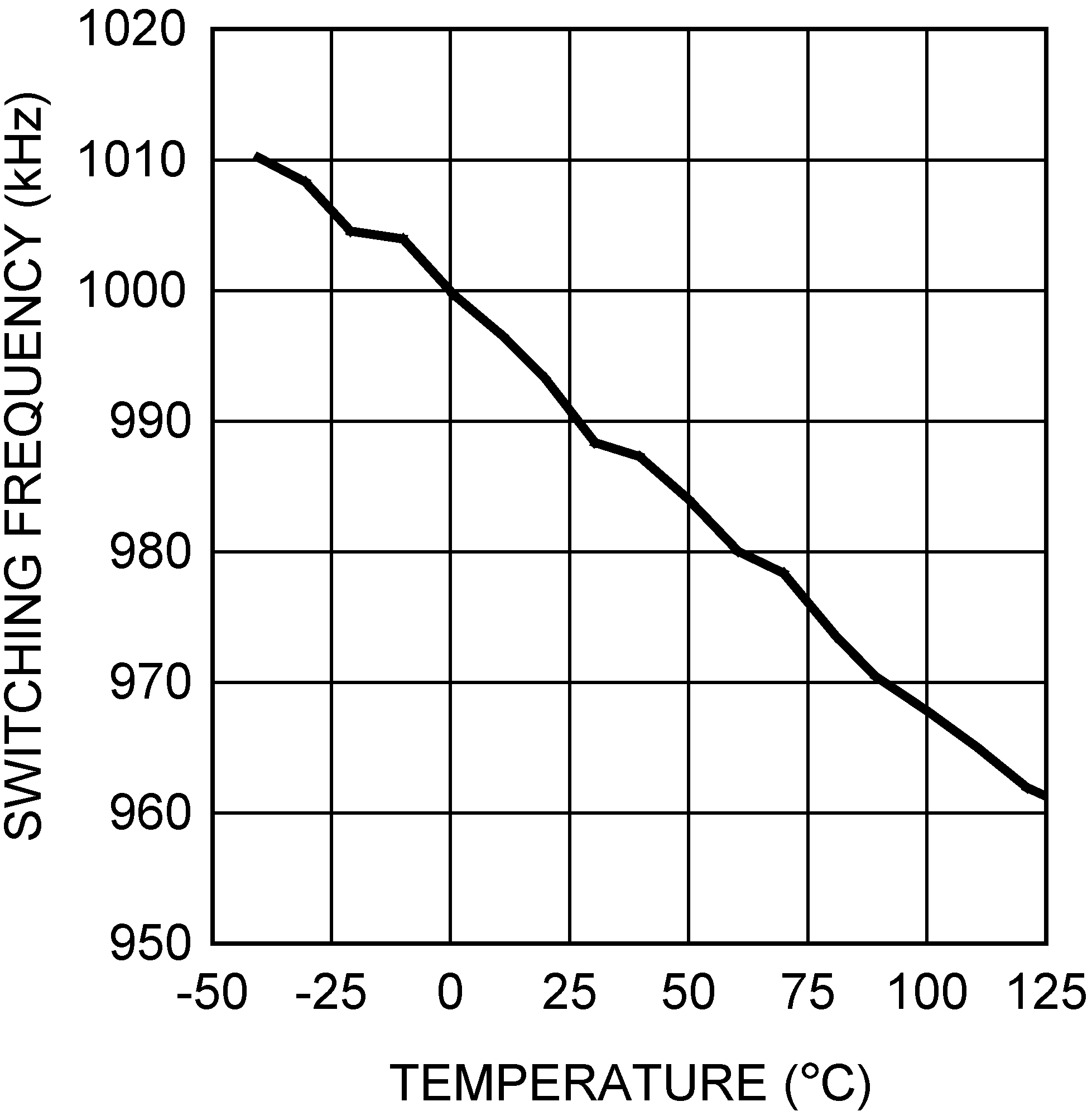 LM5022-Q1 20212207.png