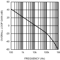 LM5022-Q1 20212249.gif