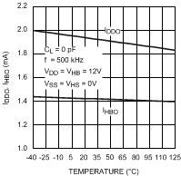 LM5109B-Q1 20211906.gif