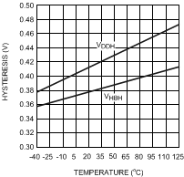 LM5109B-Q1 20211915.gif