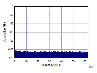 Chopper Off GUID-C8E8A5AE-6F15-4B4C-9AFC-432199B485D7-low.gif