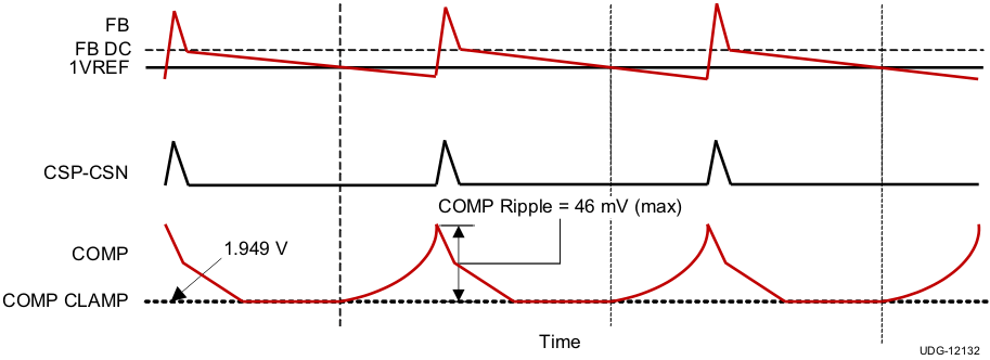 TPS56C215 自動跳躍模式瞬態響應