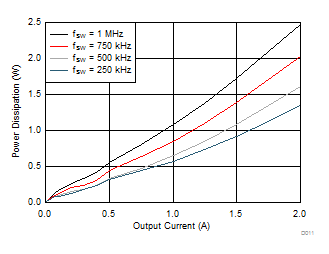 LMZ34202 D011_LMZ36002D24V5Vpdis.gif