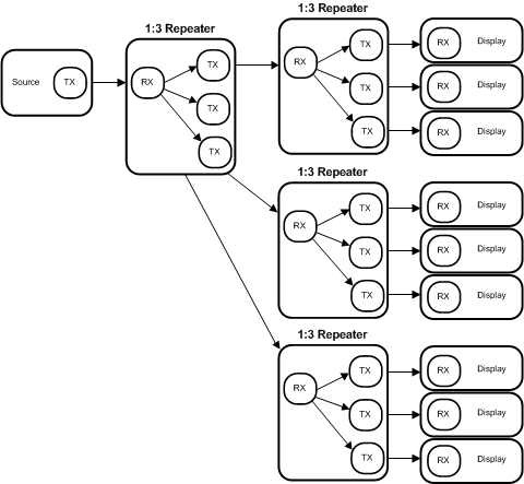 DS90UB921-Q1 30143310.gif