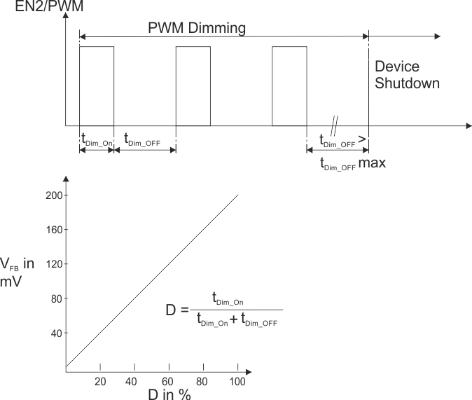 TPS62770 graphic_EN_PWM_dim_timing.gif