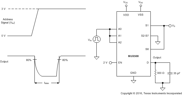MUX508 MUX509 break_before_make_meas_setup_sbas758.gif