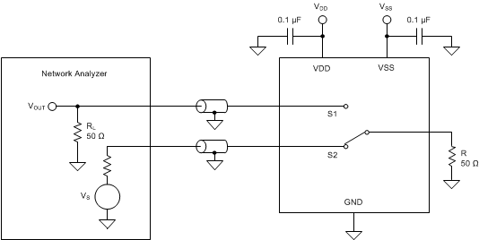 MUX508 MUX509 crosstalk_sbas758.gif