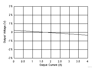 TPS564208 D015_SLVSDG0.gif