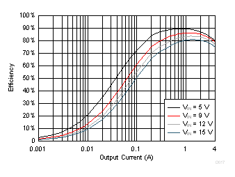 TPS564208 D017_SLVSDG0.gif