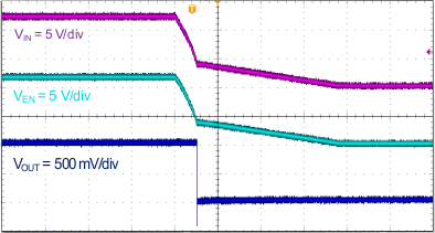 TPS564208 shutdown_relative_to_VIN_SLVSDG0.gif