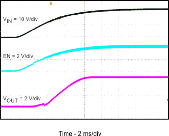 TPS54202 相對于 VIN 的啟動