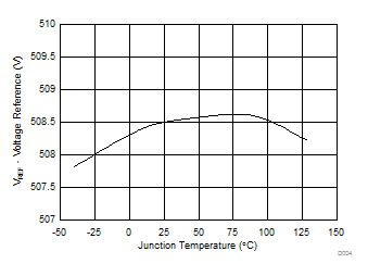 TPS54A20 D004_SLVSCQ8.gif