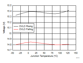 TPS54A20 D018_SLVSCQ8.gif