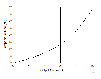 TPS54A20 D023_SLVSCQ8.gif