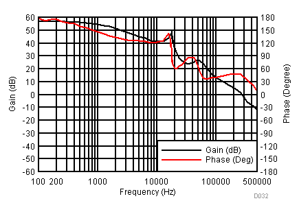 TPS54A20 D032_SLVSCQ8.gif