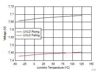 TPS54A20 D100_SLVSCQ8.gif
