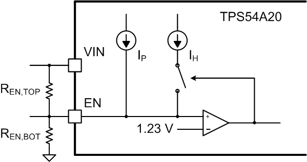 TPS54A20 ENAdjUVLO.gif