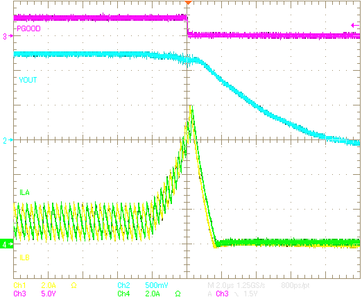 TPS54A20 ShortCircuitFCCM15A2.png