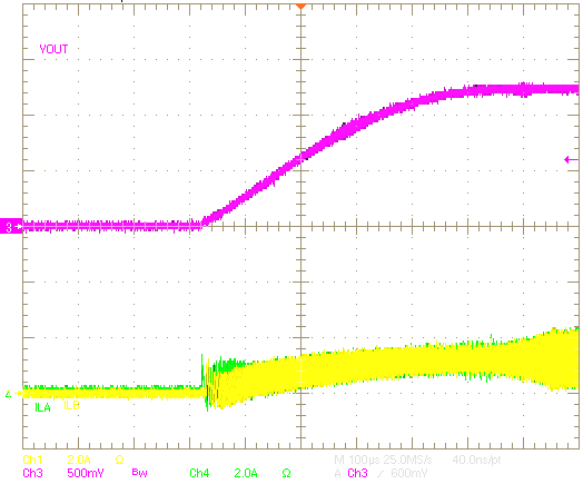 TPS54A20 ThermalShutdownRecovery.png