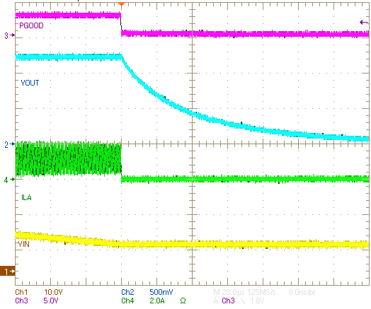 TPS54A20 VINShutdownFCCMwPGOODw0p5ohmLoad2.png