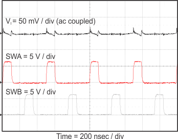 TPS54A20 Vin_ripple_0A_slvsCQ8.gif