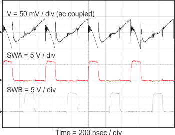 TPS54A20 Vin_ripple_10A_slvsCQ8.gif
