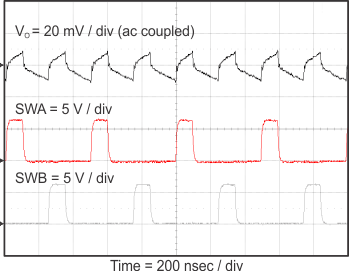 TPS54A20 Vout_ripple_0A_slvsCQ8.gif