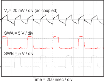 TPS54A20 Vout_ripple_10A_slvsCQ8.gif