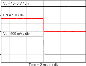 TPS54A20 stop_en_slvsCQ8.gif
