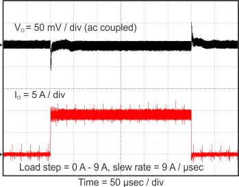 TPS54A20 transient1_slvsCQ8.gif