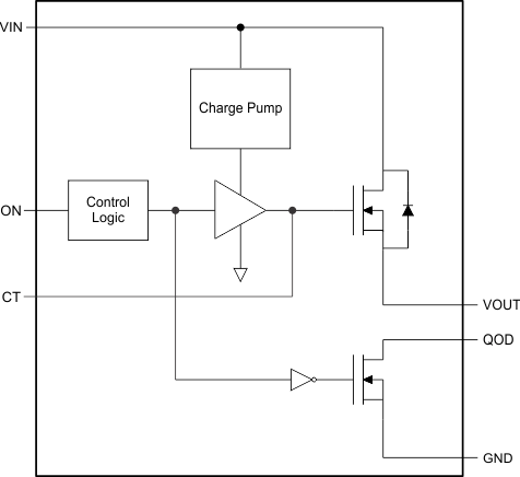 TPS22918 FBD_SLVSD76.gif