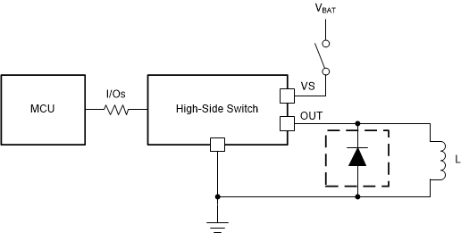 TPS4H160-Q1 電源失效保護方法 2